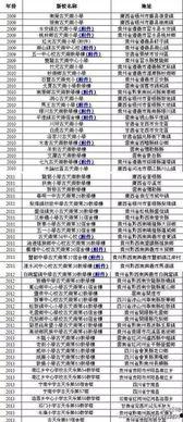 香港爆料名单公布最新,揭秘涉事人员名单及事件始末”